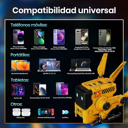 Cargador robot 65W – Diseño sci-fi con triple conexión y carga rápida