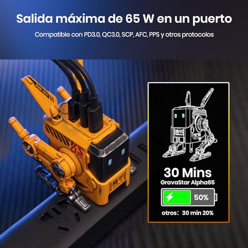 Cargador robot 65W – Diseño sci-fi con triple conexión y carga rápida