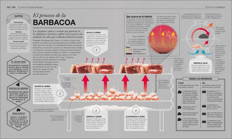 Cocinología – Ciencia y sabor al servicio del chef