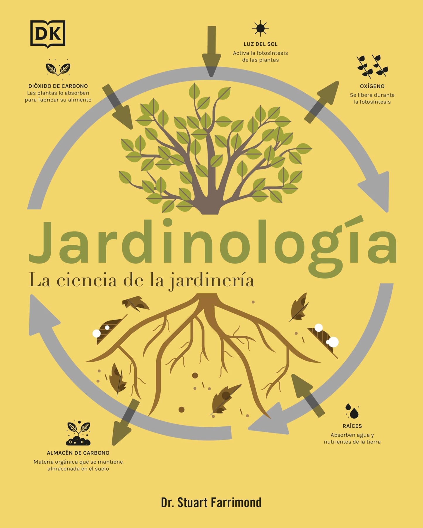 Jardinología – La guía científica para plantas felices