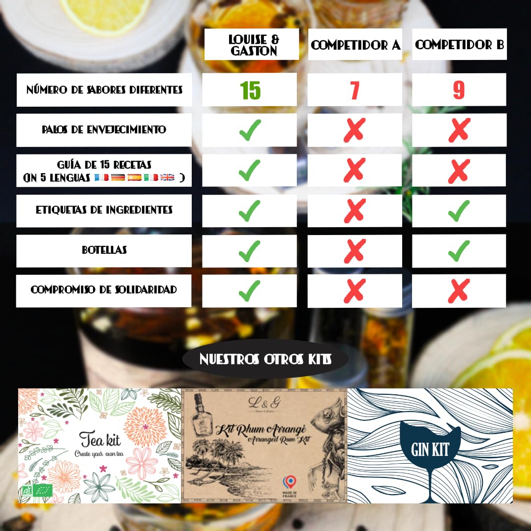 Whisky Maker Box – Cata y preparación con elegancia