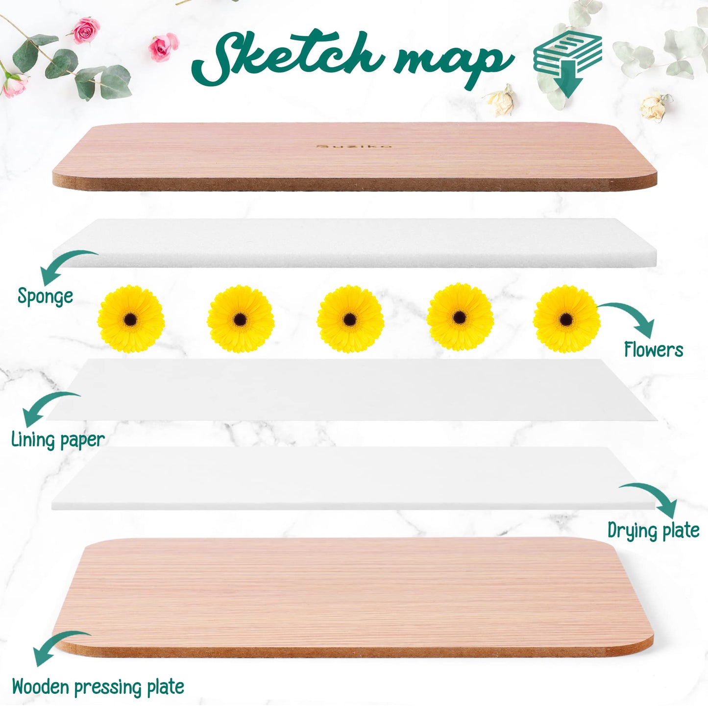 Flores para siempre– Kit para prensar y conservar