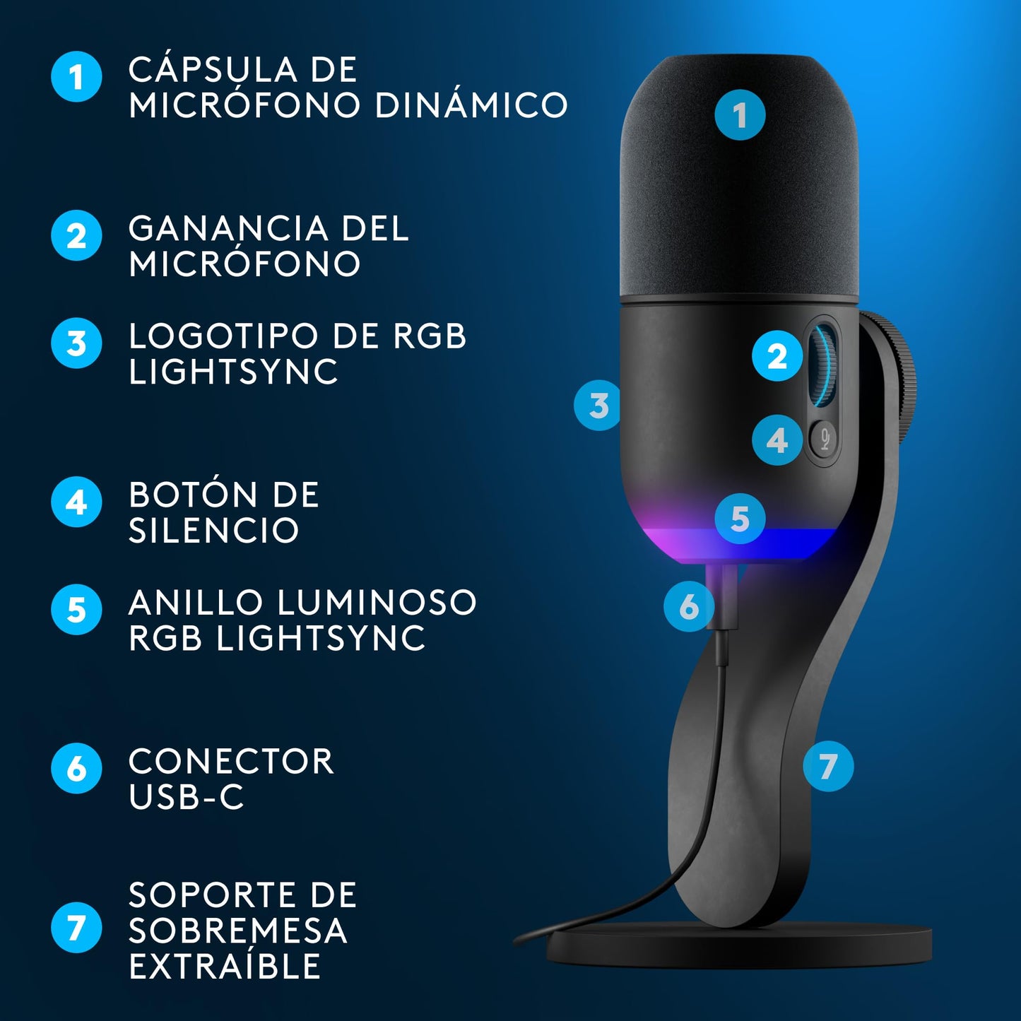 Micrófono Yeti GX – Ilumina tu setup con voz de estudio