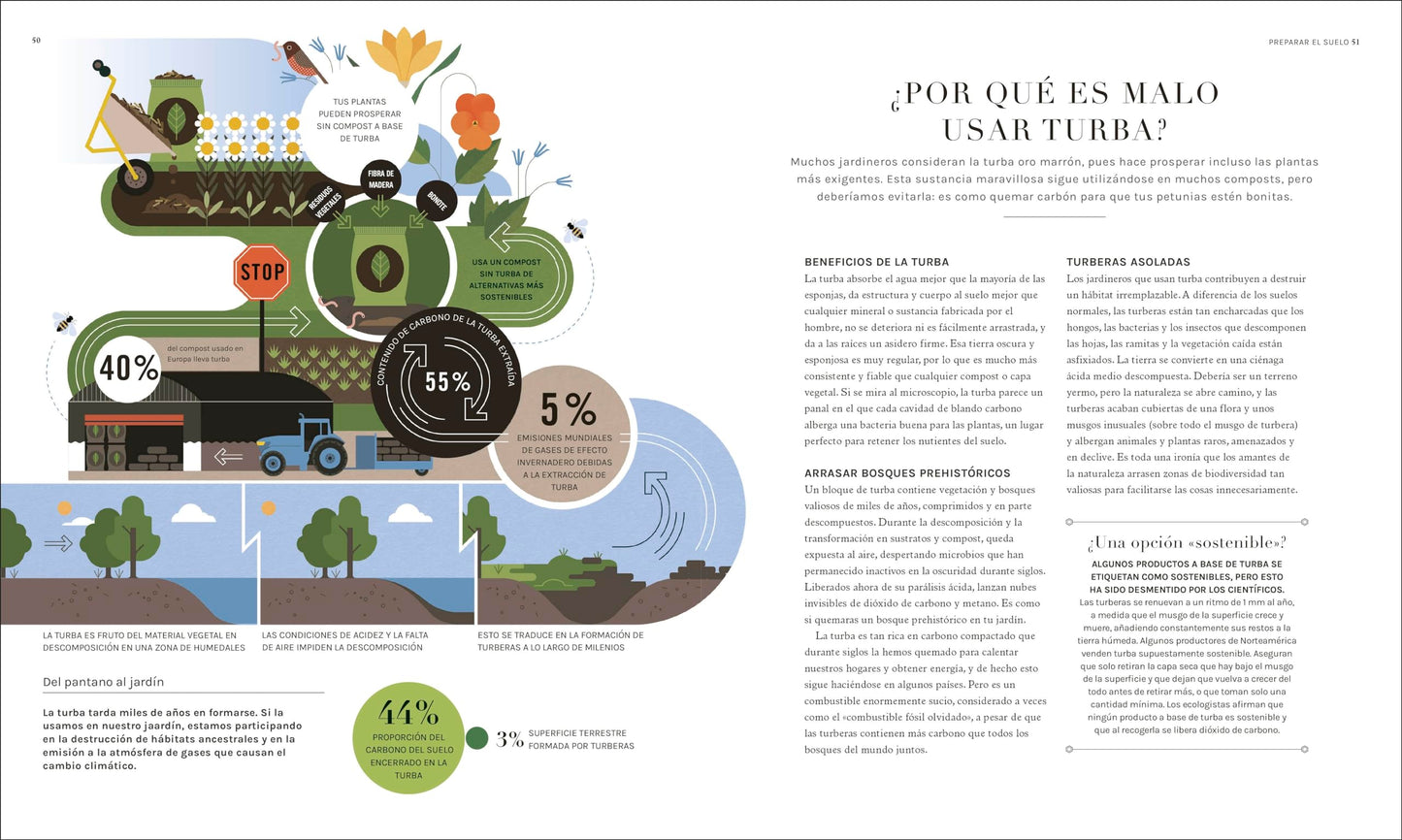 Jardinología – La guía científica para plantas felices