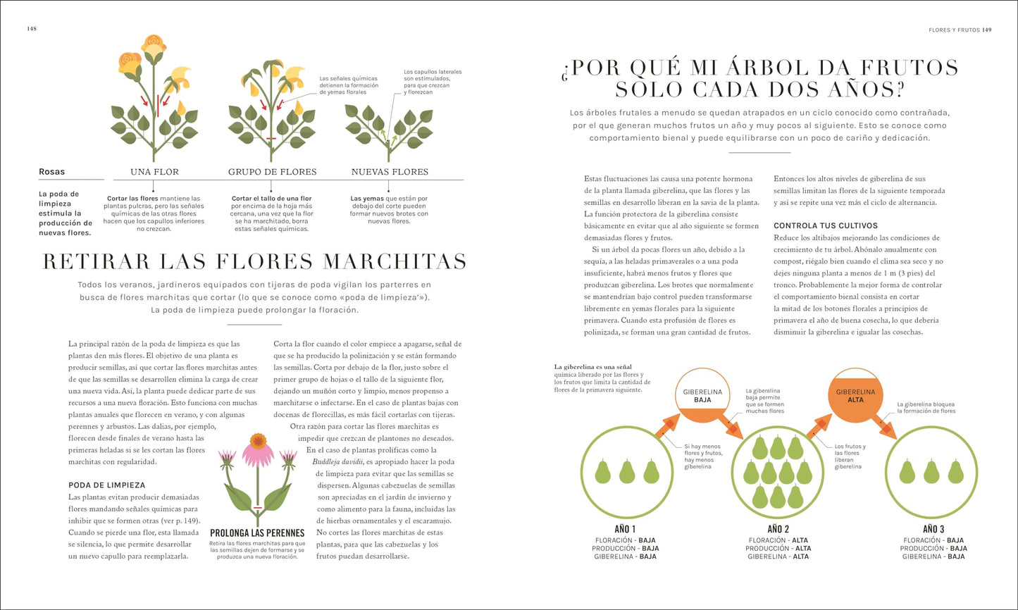 Jardinología – La guía científica para plantas felices