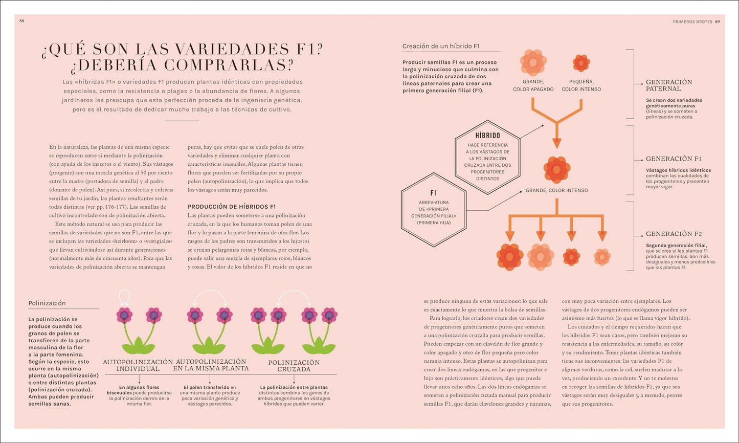 Jardinología – La guía científica para plantas felices