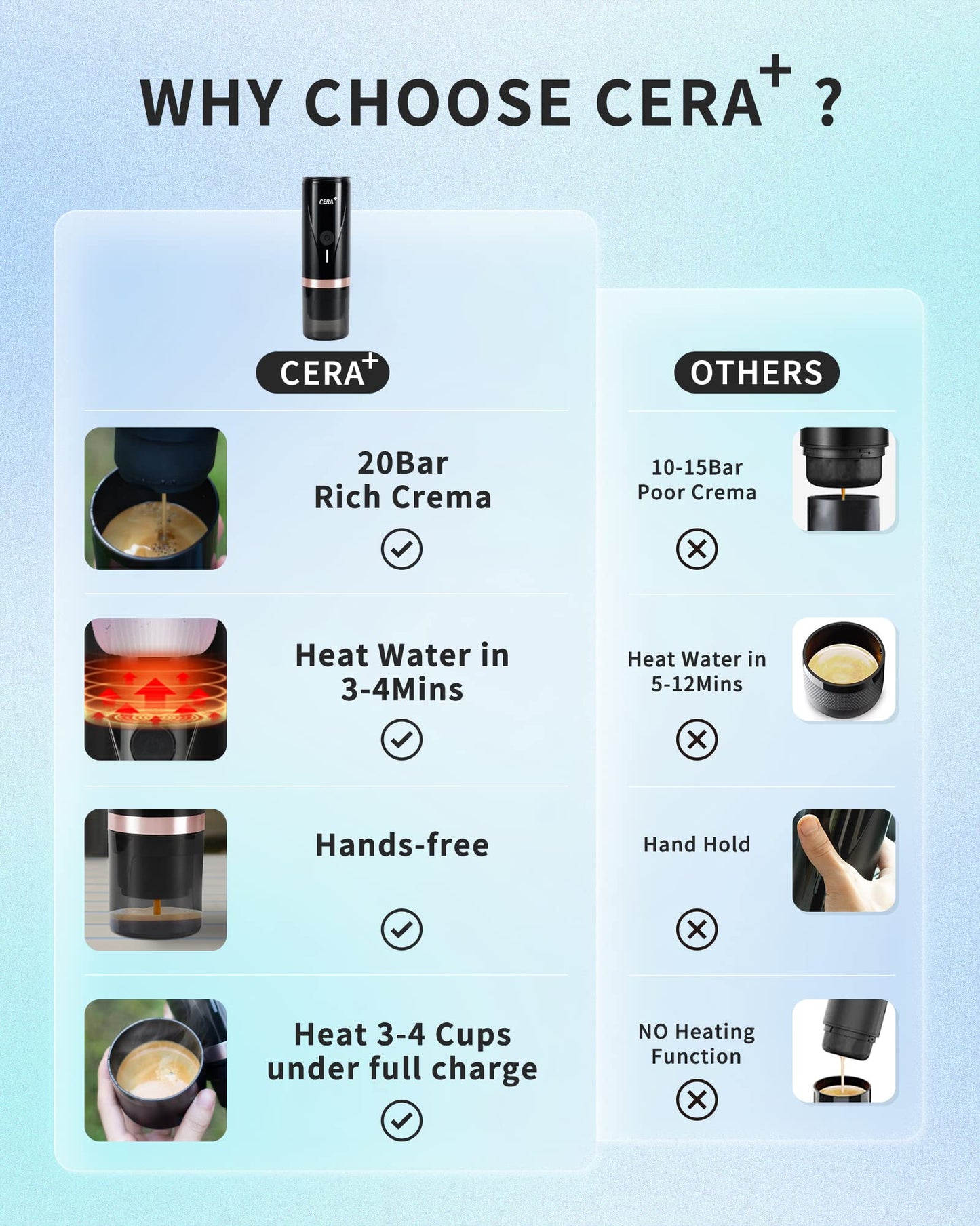 Espresso portátil – Café de verdad en cualquier lugar