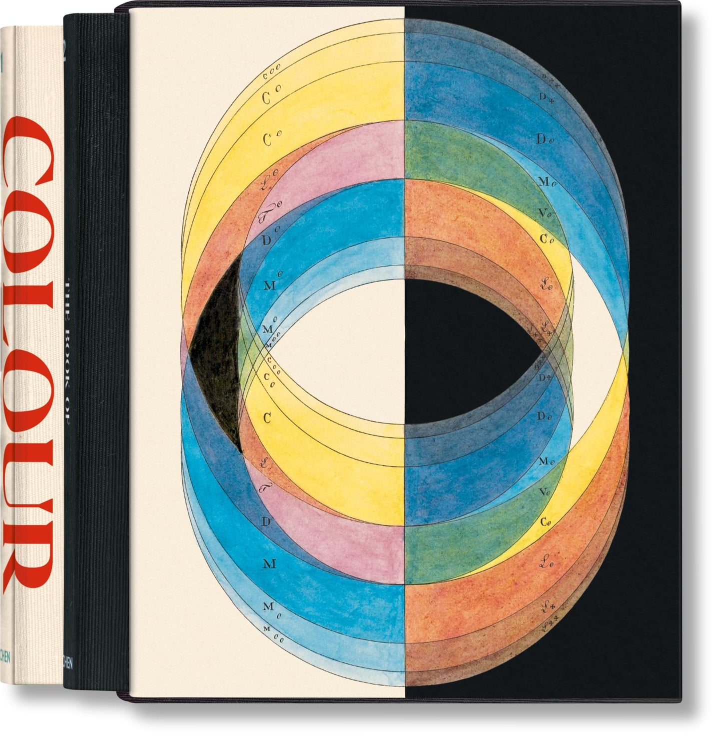 El libro del color – Conceptos y armonía visual