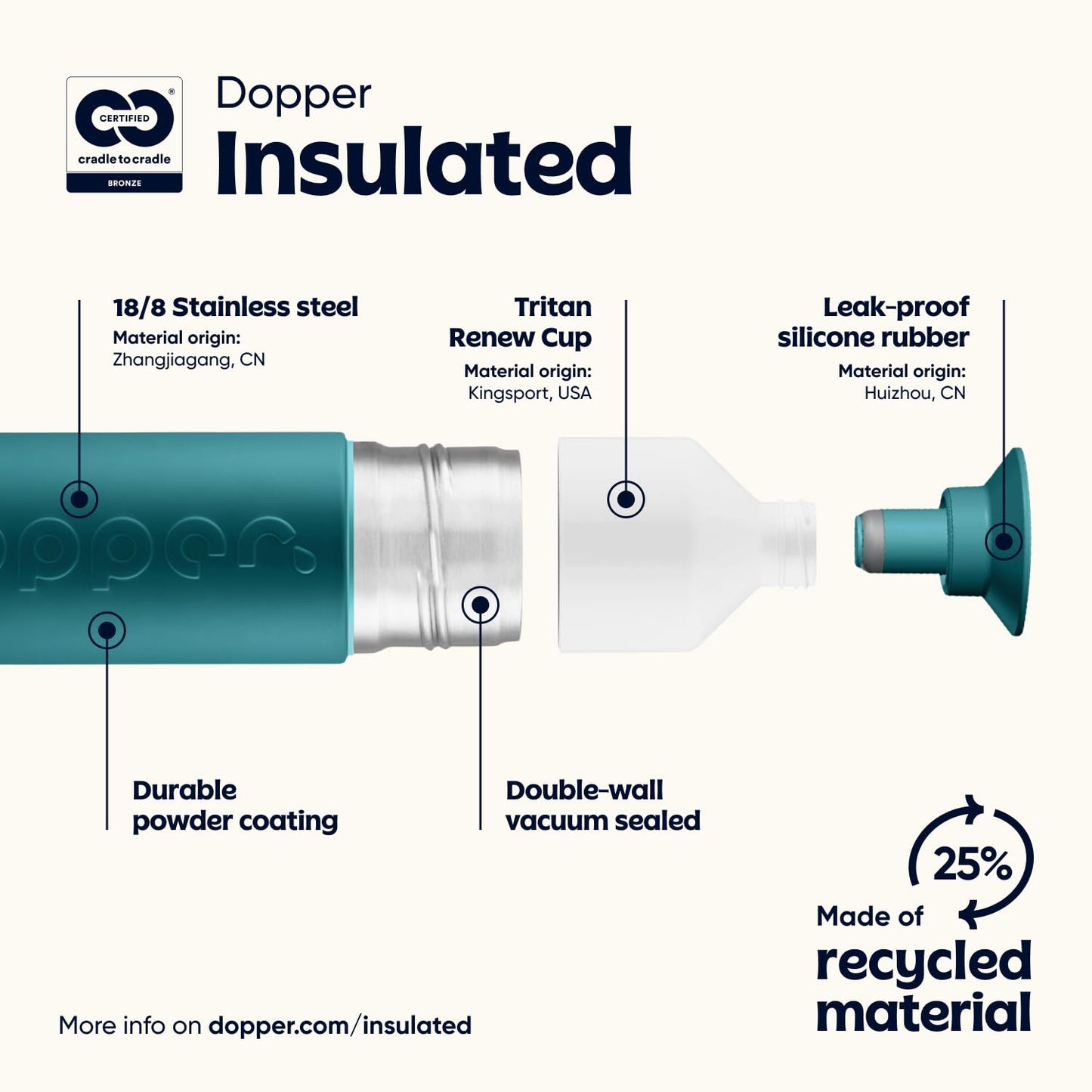 Dopper Insulated Green Lagoon Botella Isotérmica - Botella Agua 580ml - Termo para café - Botella de acero inoxidable - Botella deportiva - 24 horas fría, 9 horas caliente