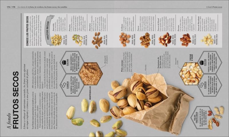 Cocinología – Ciencia y sabor al servicio del chef