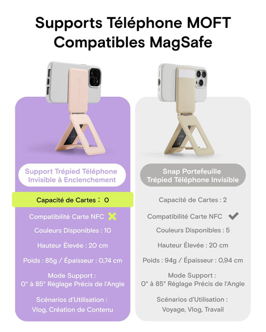 Trípode invisible para móvil MOFT – Estabilidad, ángulos y estilo de bolsillo