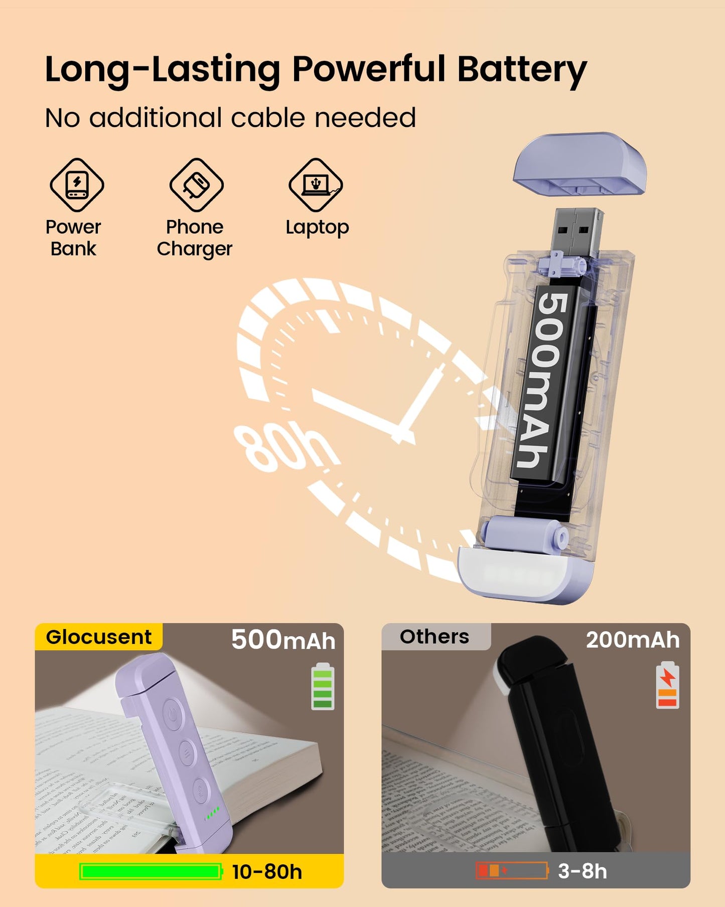 Glocusent Luz Lectura Recargable USB, Lampara de Lectura LED con Pinzas, 3 Colores Ámbar & 5 Brillos Regulables, Compacta y de Larga Duración,Regalo para los Amantes del Libro