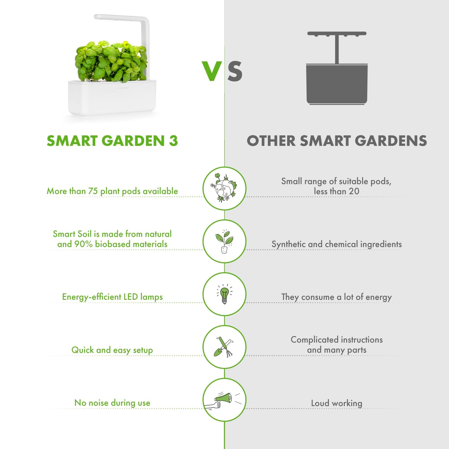 Click & Grow Smart Garden 3 – Tu Huerto Autónomo en Casa