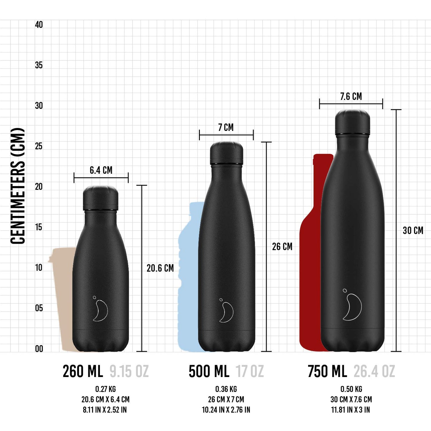 Chilly's Botella De Agua Acero Inoxidable y Reutilizable | Prueba de Fugas, Libre de transpiración | Oro Rosa Cromado | 500ml