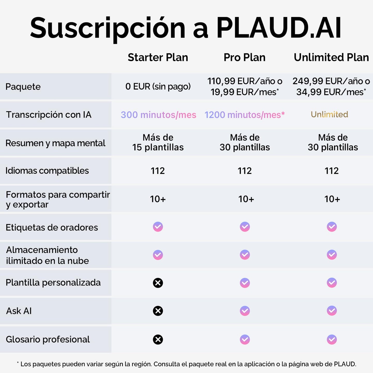 Grabadora con IA – Transcribe ideas al instante