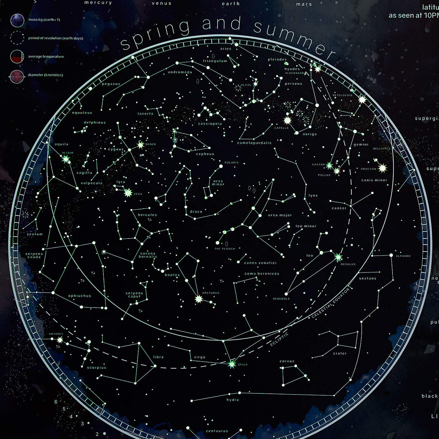 Mapa estelar fluorescente – El universo cobra vida en tu pared